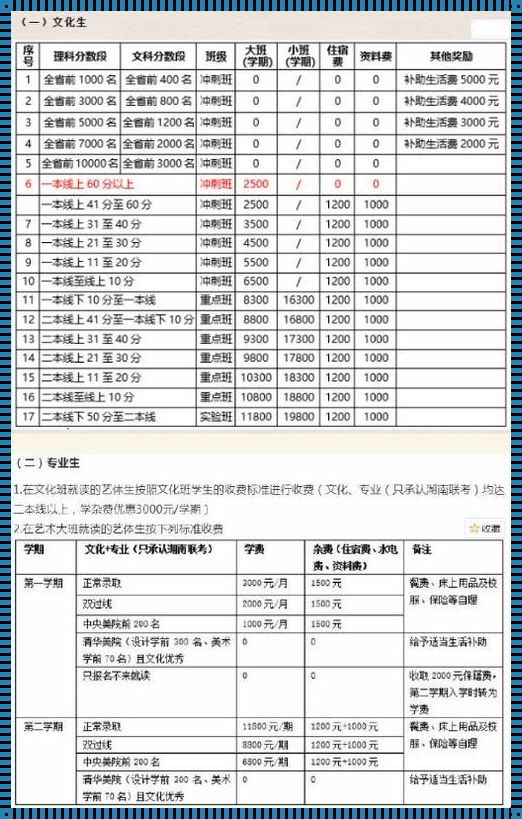 复读学校价格[复读机构学费]