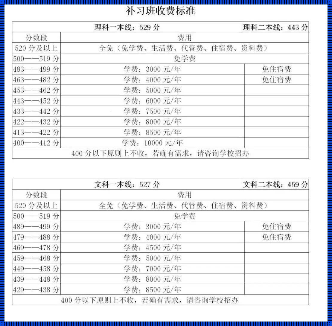 复读学校价格[复读机构学费]