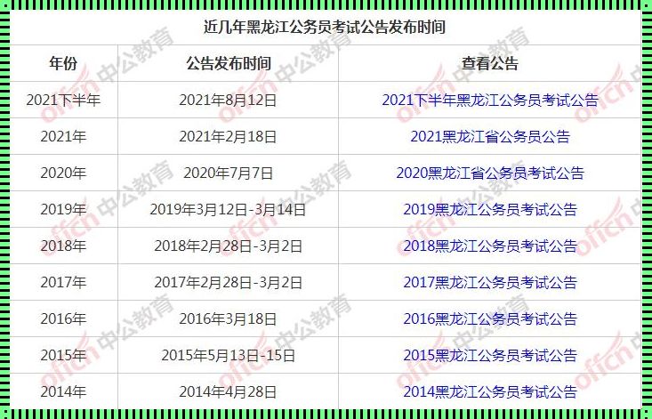 黑龙江公务员考试时间表2022年 2022年黑龙江公务员考试一年几次