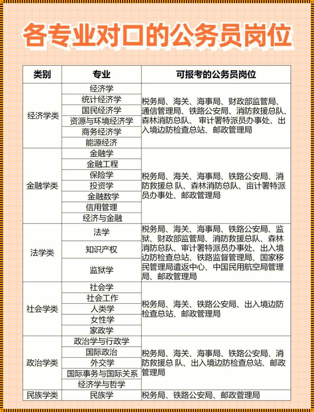 公务员对口专业查询（考公务员对口专业有哪些）