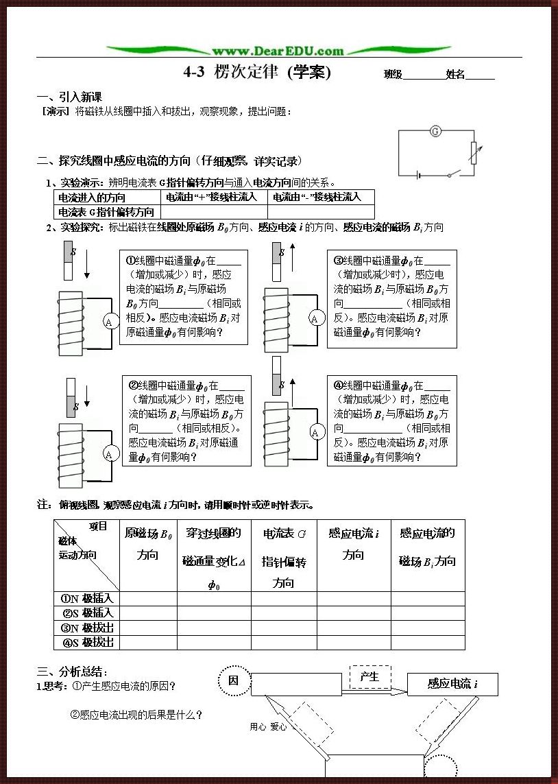 楞次定律教学设计《感应电流的方向教学过程需要注意什么》