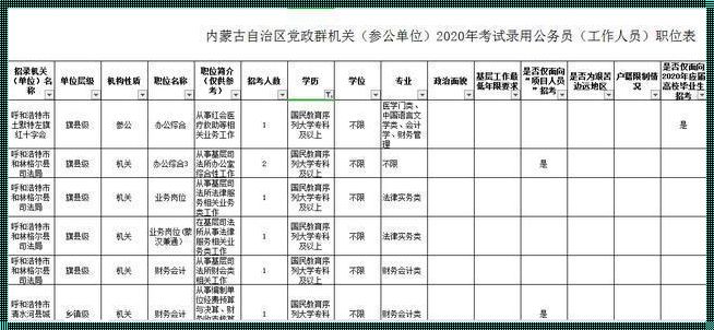 内蒙古公务员岗位招录表《23年内蒙古省考职位表什么时候公布》