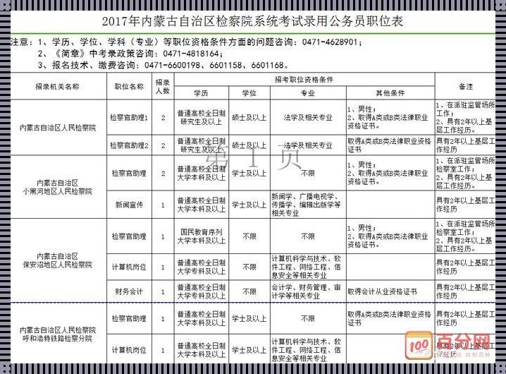 内蒙古公务员岗位招录表《23年内蒙古省考职位表什么时候公布》