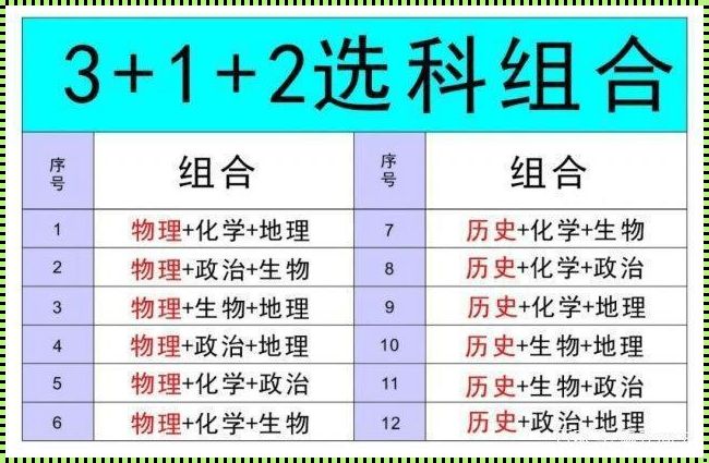 高中选课3+2+1是什么《高中三加二加一是哪些科目》