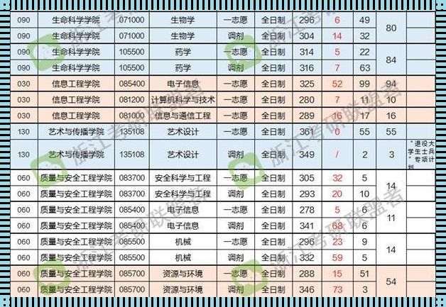 中国计量大学考研分数线《中国计量大学大学自动化考研分数》