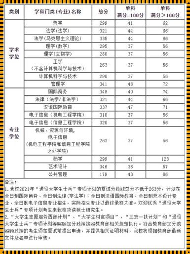 中国计量大学考研分数线《中国计量大学大学自动化考研分数》