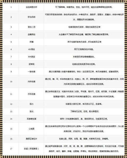 公务员入职体检项目(国家公务员入职体检标准)