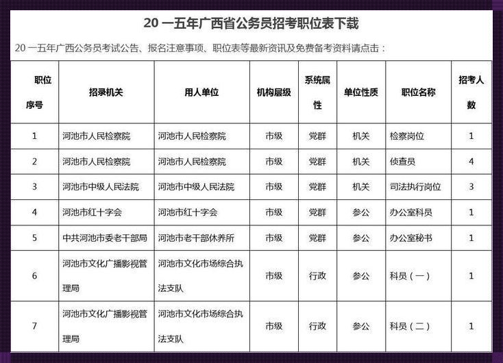 省考公务员职位表 安徽省公务员2022年职位表