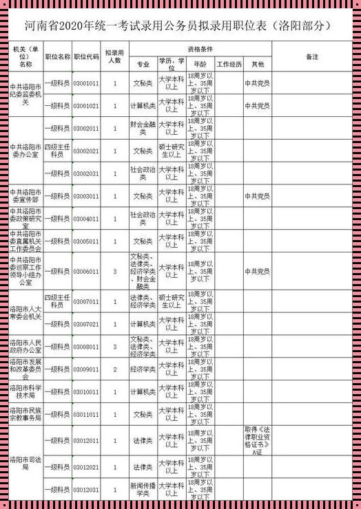 省考公务员职位表 安徽省公务员2022年职位表