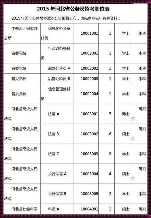 省考公务员职位表 安徽省公务员2022年职位表