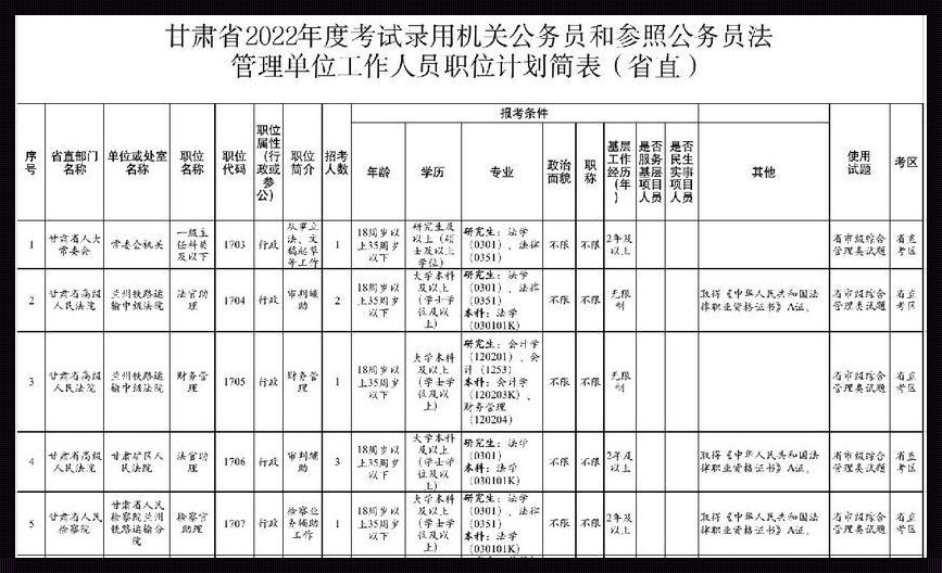 省考公务员职位表 安徽省公务员2022年职位表