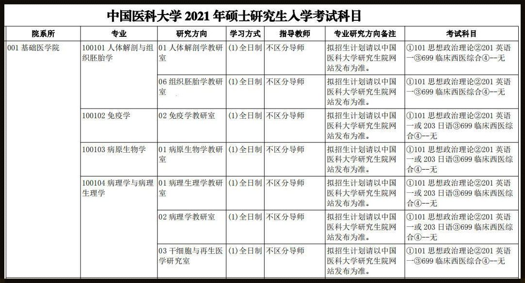 医学检验技术考研科目（温州医科大学医学检验技术考研科目）