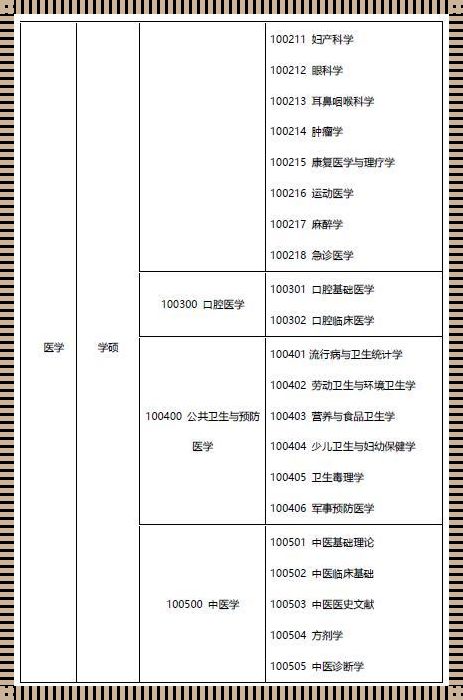 医学检验技术考研科目（温州医科大学医学检验技术考研科目）