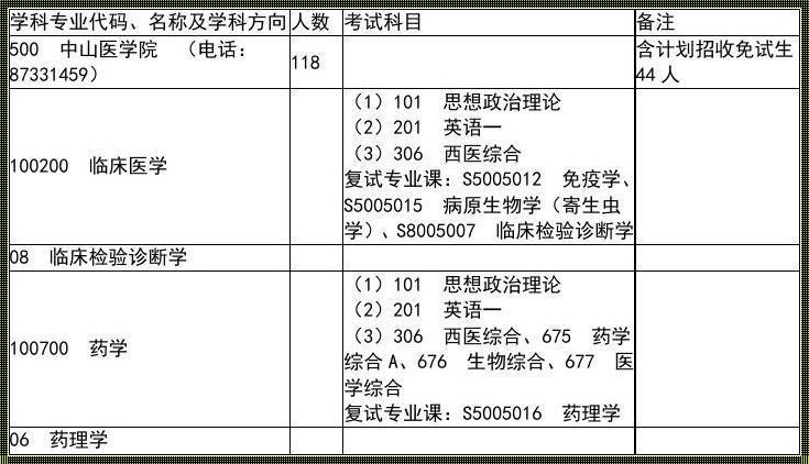 医学检验技术考研科目（温州医科大学医学检验技术考研科目）