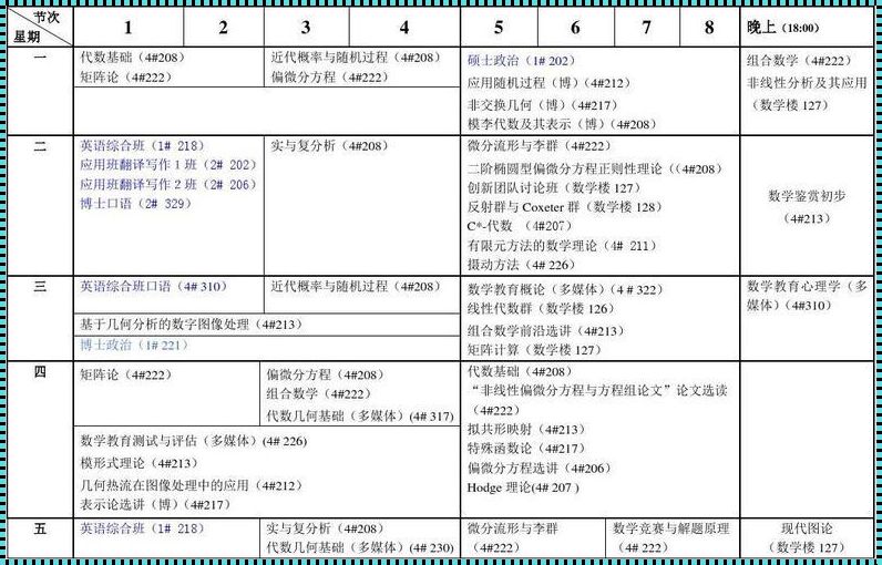 数学专业大一到大四课程安排 大学四年数学专业的课程安排是怎么样的?