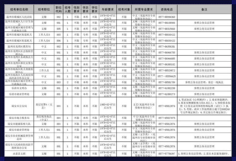 山东省公务员考试职位表（2023年度山东省省级机关及其直属机构招录公务员公告）