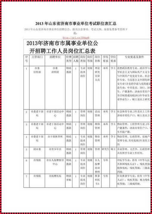 山东省公务员考试职位表（2023年度山东省省级机关及其直属机构招录公务员公告）