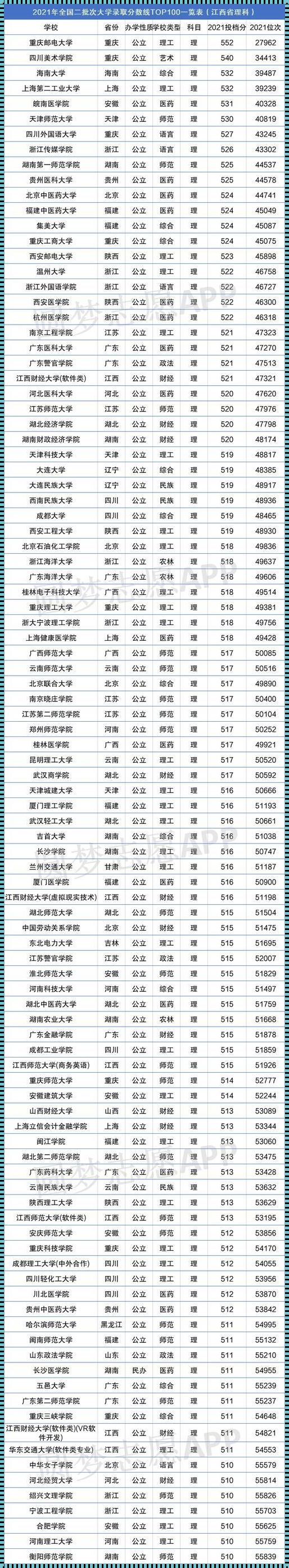 二本大学有哪些学校排名：二本的学校排名