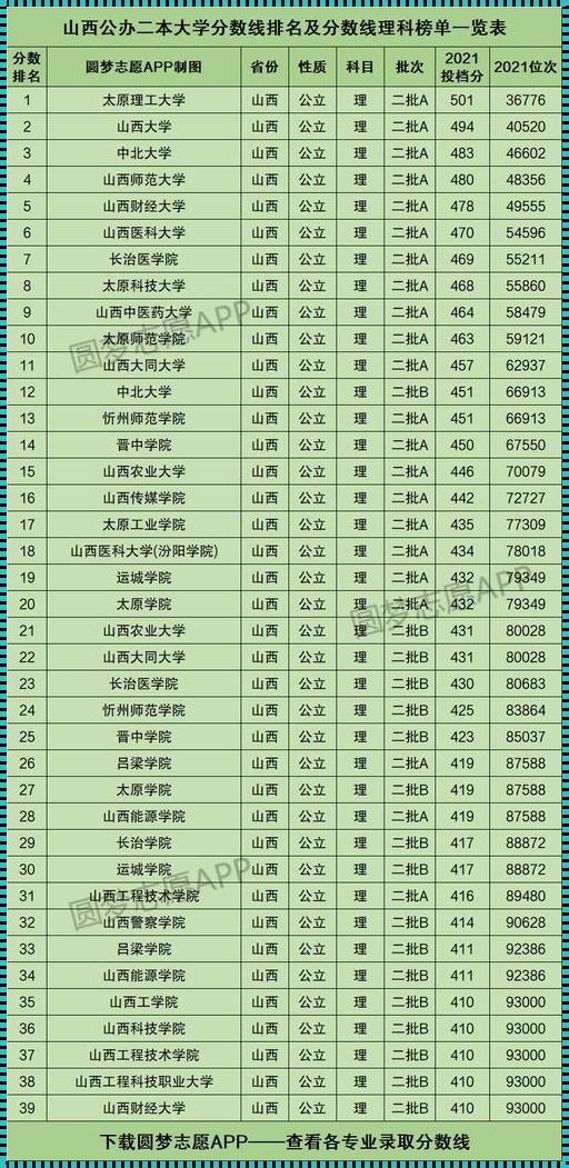 二本大学有哪些学校排名：二本的学校排名