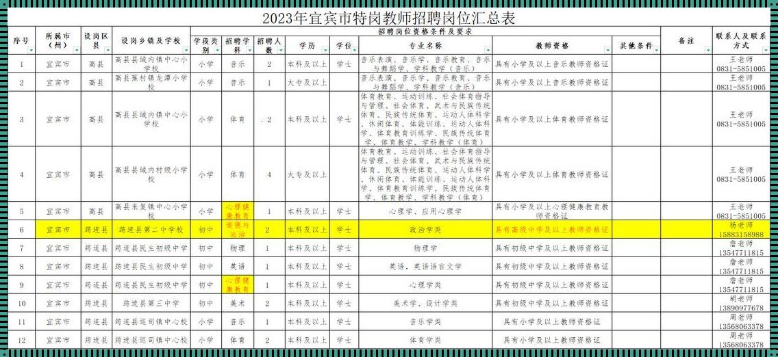 特岗教师招聘公告2023[吉林省特岗教师考试时间2023]