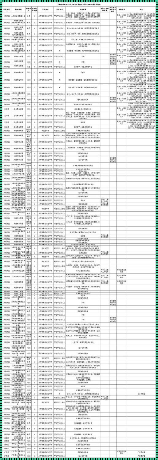 2023年国家公务员考试职位表：2023年公务员岗位招录表:2023国考热门专业一览