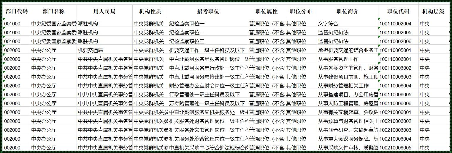 2023年国家公务员考试职位表：2023年公务员岗位招录表:2023国考热门专业一览