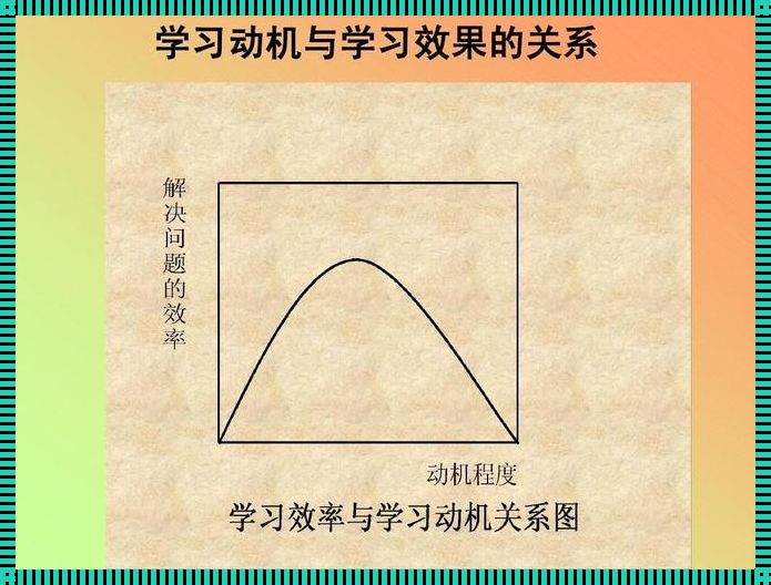 学习动机与学习效率的关系《动机强度和学习效率的关系是》