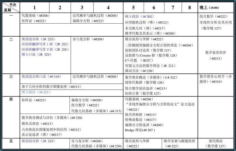 大学数学课程难度排行（数学系课程难度排名）