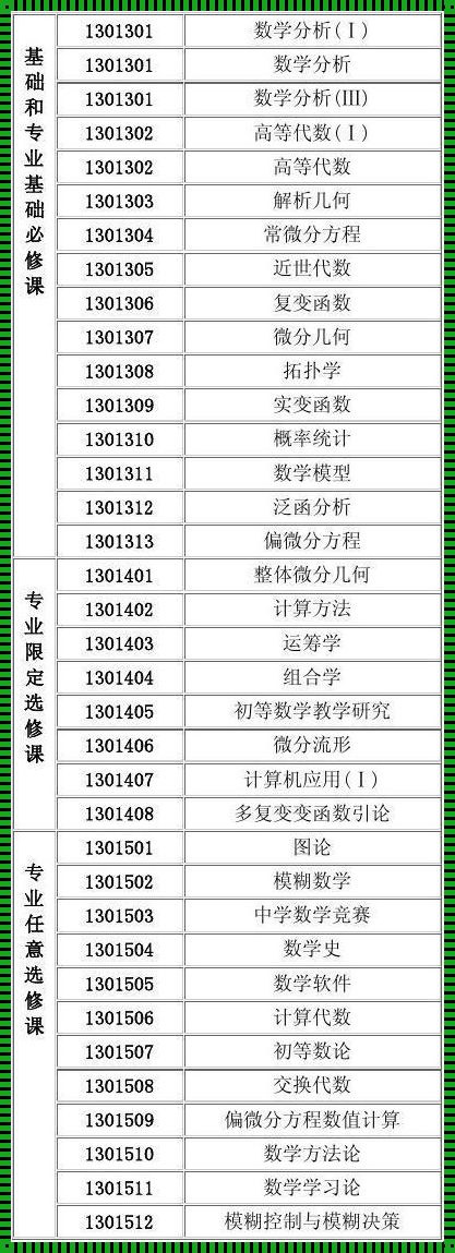 大学数学课程难度排行（数学系课程难度排名）