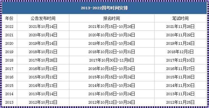 公务员报名时间[公务员啥时候报名]