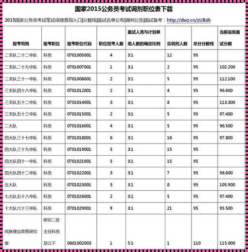 公务员多大年龄就不能考了（公务员的年龄限制是多少）