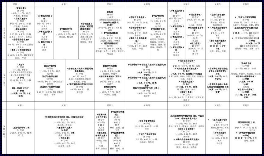 研究生课程和本科课程的区别《小学教育本科和研究生课程有什么区别》