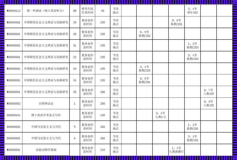 研究生课程和本科课程的区别《小学教育本科和研究生课程有什么区别》