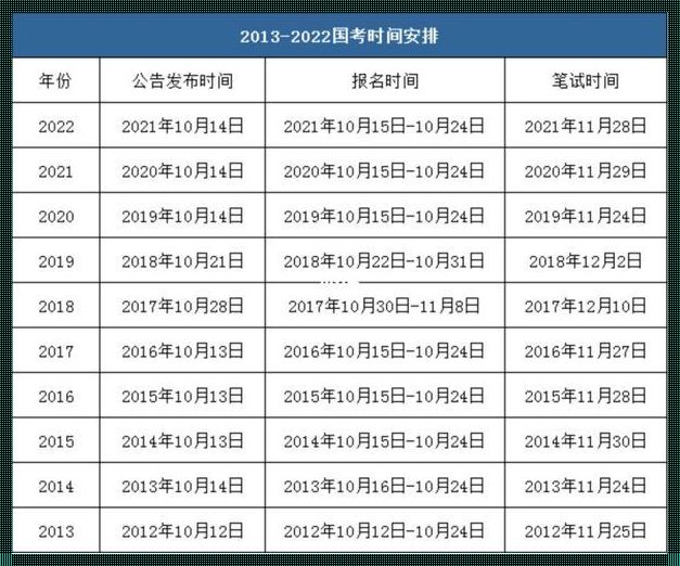 国考公务员考试时间-国考啥时候考试2024