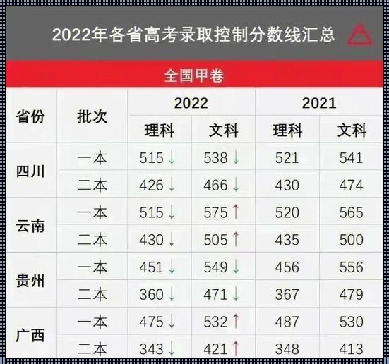 高考学校分数: 高考各大学录取分数线2023