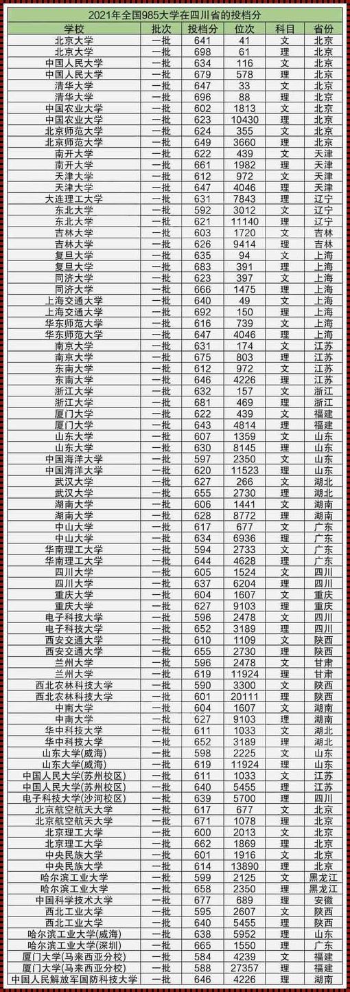 高考学校分数: 高考各大学录取分数线2023