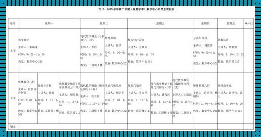 数学系课程顺序（大学数学专业学什么课程）