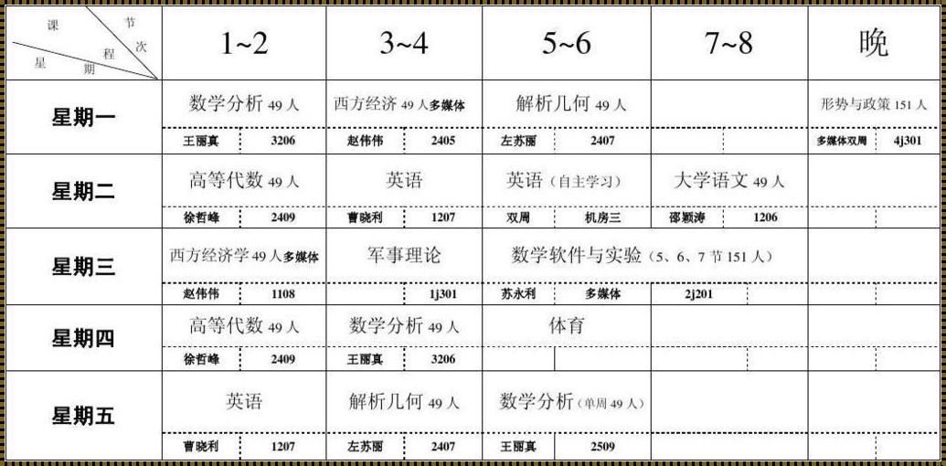 数学系课程顺序（大学数学专业学什么课程）