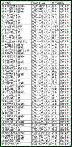 美术专业专科比较好的学校 美术类专科学校排名及分数线