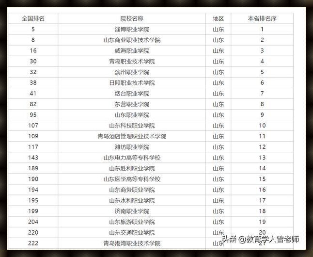 山东大专学校推荐公办（山东大专公办学校有哪些）