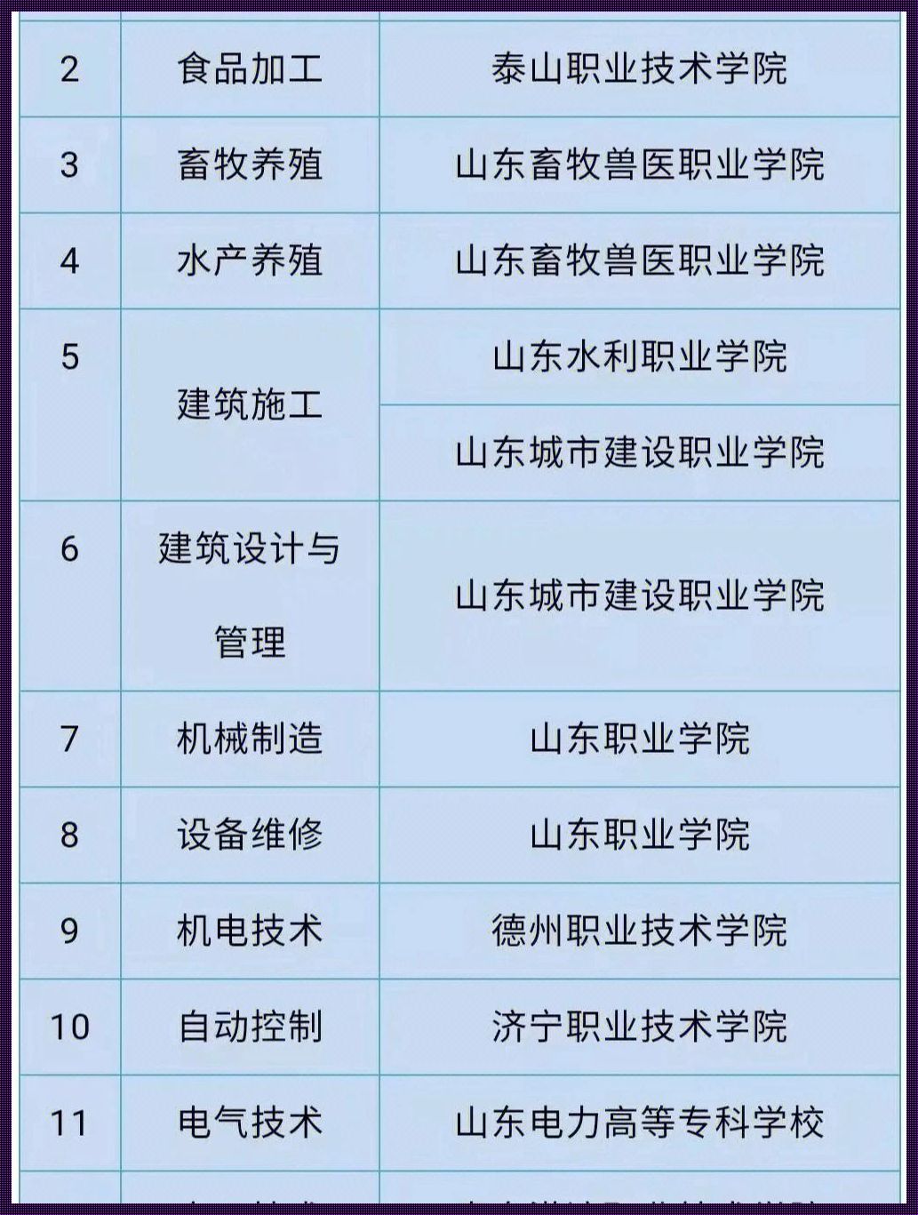 山东大专学校推荐公办（山东大专公办学校有哪些）