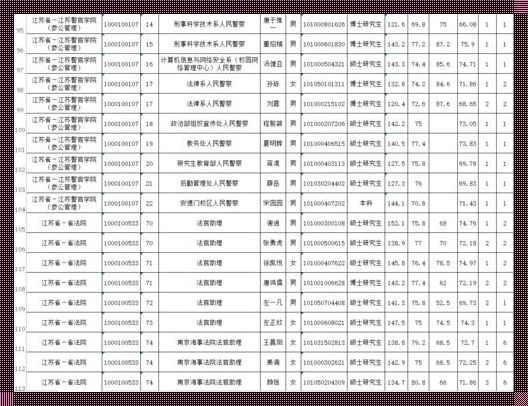 江苏省公务员公示名单（2023江苏省公务员考试面试名单什么时候公布?）