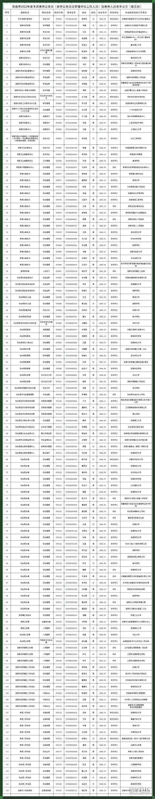 江苏省公务员公示名单（2023江苏省公务员考试面试名单什么时候公布?）