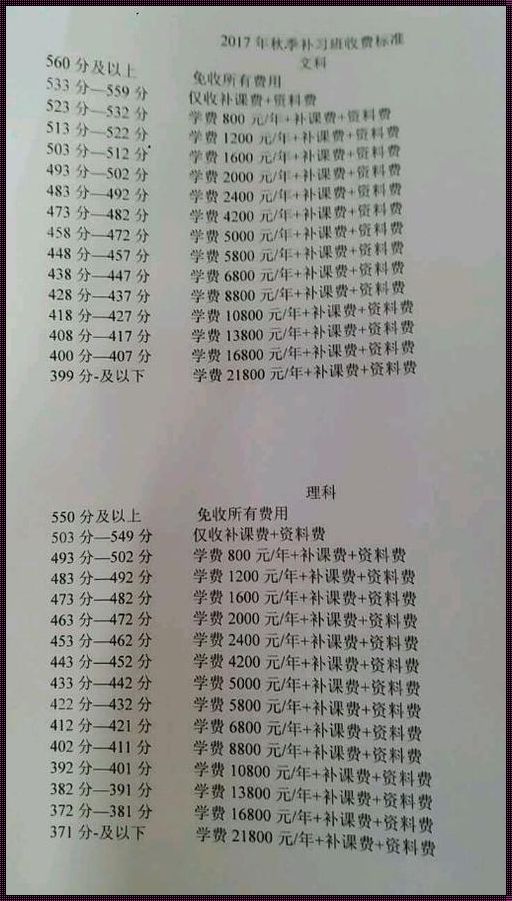 私立学校复读一年多少钱[高三复读班学费]