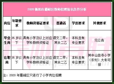 2022耒阳教师考编报名入口 2022年考编报名时间