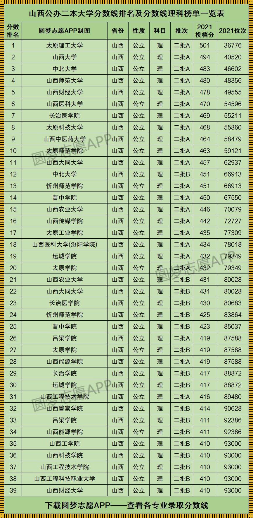 高考二本公办大学有哪些学校《公办二本院校有哪些》