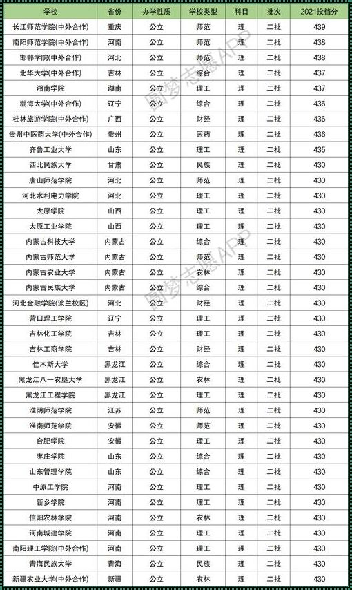 高考二本公办大学有哪些学校《公办二本院校有哪些》