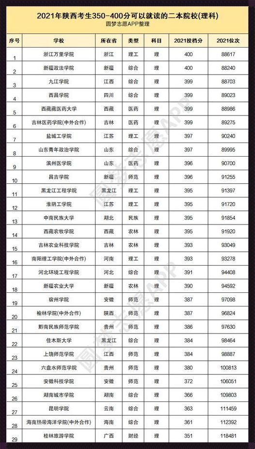 高考二本公办大学有哪些学校《公办二本院校有哪些》