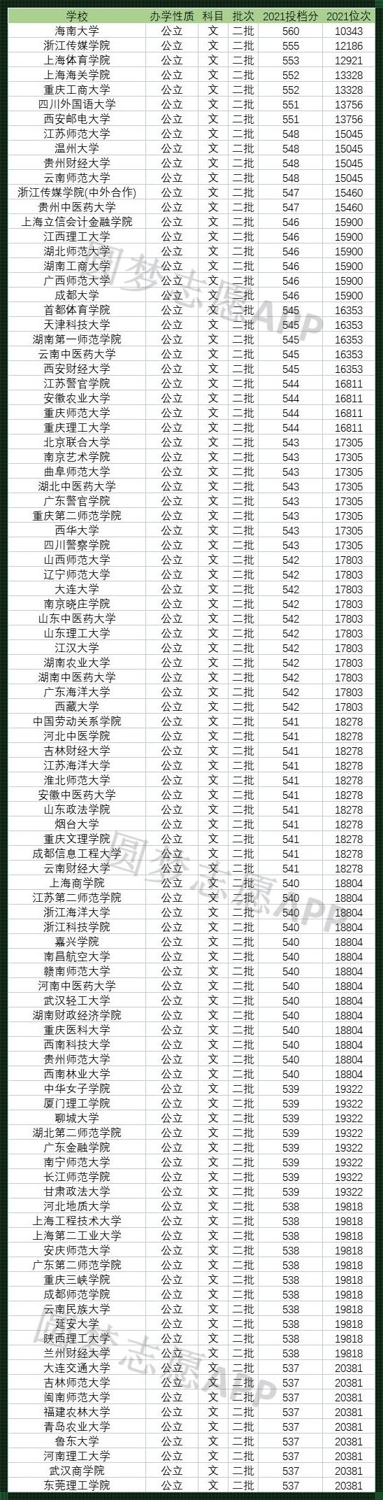 高考二本公办大学有哪些学校《公办二本院校有哪些》