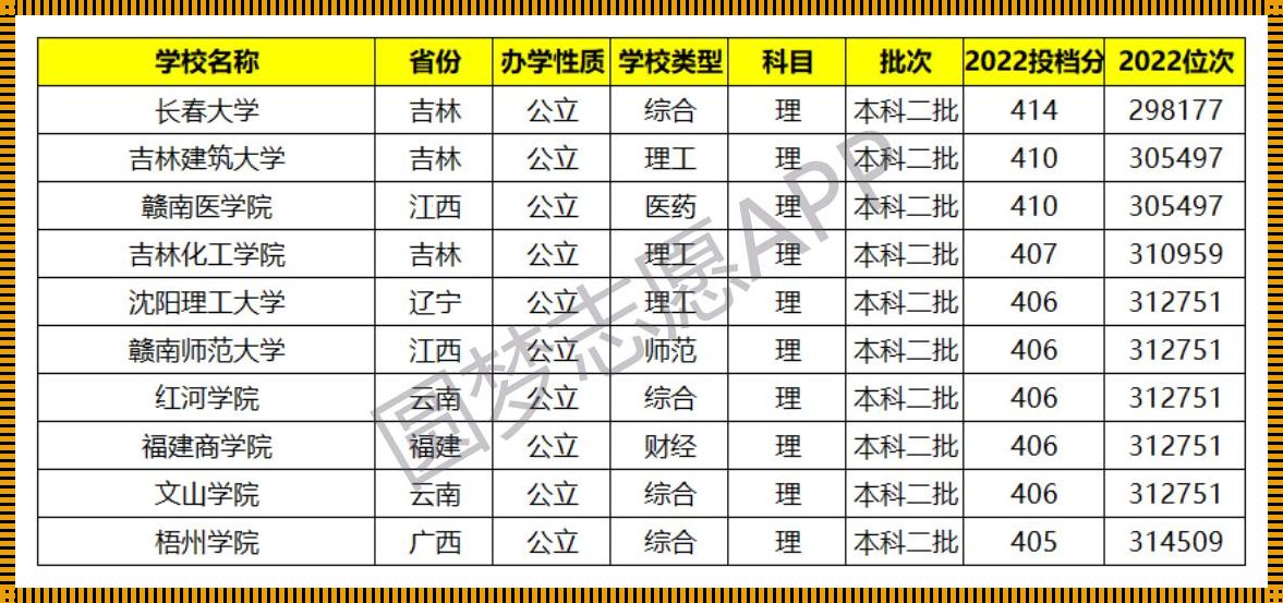 2023年二本公办学校（二本录取分数线2023公办大学有哪些）